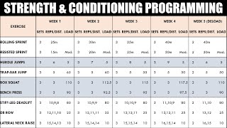 How to Create a Strength amp Conditioning Program for Athletes  Programming for Athletic Performance [upl. by Tocci]