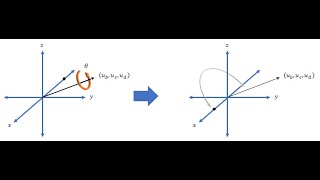 Rotation matrix Quaternion Euler angles Rodrigues rotation explained [upl. by Sanderson]