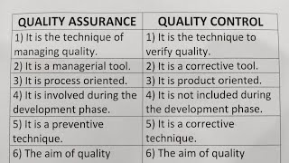 Difference Between Quality Assurance And Quality ControlClass Series [upl. by Yeclehc]