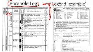 Lecture 4 Borehole logs SPT tests SPT Data Analysis Drawing CrossSections Common Mistakes [upl. by Egroj]