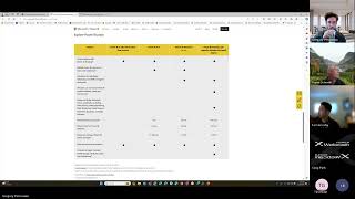 Microsoft Fabric and Power BI Licensing Overview [upl. by Aldridge]