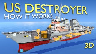 How US Navy Destroyer Ship Works [upl. by Htiduy]