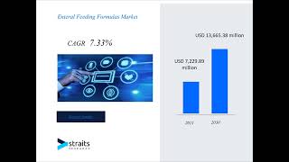 Enteral Feeding Formulas Market market Size amp Share Analysis  Growth Trends By Forecast Period [upl. by Tterrab]