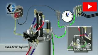 Komponen komponen dan cara kerja autolube system autolube graco a2b tambang [upl. by Gereld]