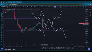 quotInDepth Index Analysis Nifty Bank Nifty amp Fin Nifty  Market Insights amp Strategyquot [upl. by Pyotr340]