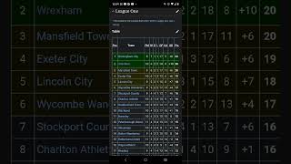 Wrexham AFC progress Vs Cardiff city decline in 11 years wrexham cardiff [upl. by Femmine]