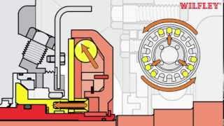 A9 Chemical Pump Animation [upl. by Klingel]