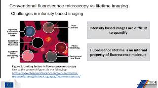 Fluorescence lifetime imaging microscopy [upl. by Ennaeed]