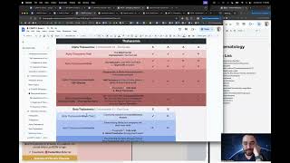 Internal Medicine EOR Hematology Crash Course Part II  Anemia  Oncology [upl. by Yzzik]