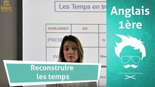 Anglais  Comprendre les temps et la conjugaison en anglais [upl. by Hendry]