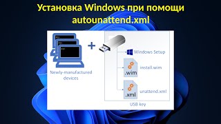 Установка Windows при помощи autonnatendxml  Быстрое создание собственного образа [upl. by Jdavie]