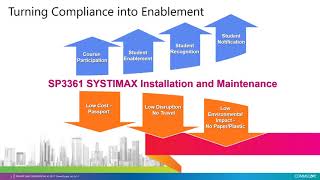 Revolutionizing SYSTIMAX IampM [upl. by Cleopatra]