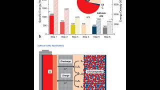 Battery energy density calculation tool lithiumion battery lithium metal allsolidstate battery [upl. by Carbrey]