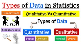 Types and Sources of Data in Statistics  Primary amp Secondary data  Qualitative amp Quantitative data [upl. by Aneret645]