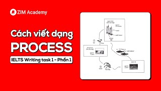 Cách viết Process IELTS Writing task 1  Phần 1 Natural process  Anh Ngữ ZIM [upl. by Fransis]