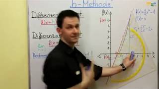 Differentialrechnung  Differentialquotient anschaulich erklärt [upl. by Anirdnajela]