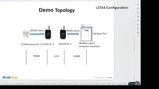 How to Use LoRaMAC Network to send Modbus data remotely to PLC by LM100 and LC144 [upl. by Brigida]