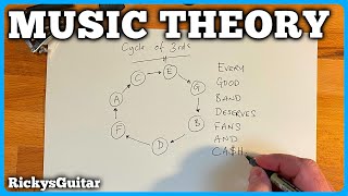 Circle Of Thirds Music Theory EVERYONE Should Know [upl. by Farmelo806]