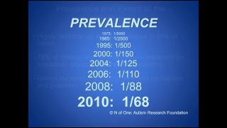 Comorbid Autism Spectrum Disorder and SMI [upl. by Uaerraj384]