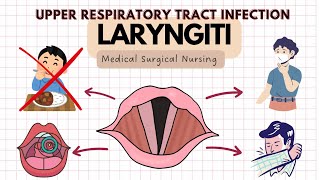 LARYNGITIS CauseSymptoms treatment management and Diagnosis Hindi medicalstudent [upl. by Jessalyn788]