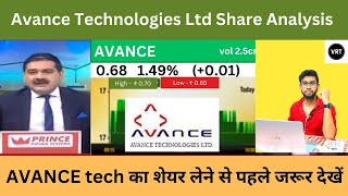 avance technologies latest news  avance technologies share latest news  avance technology today [upl. by Arrej]