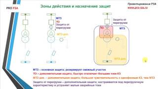 Расчет защит трансформатора 1004 кВ  Состав защит [upl. by Thurmann844]