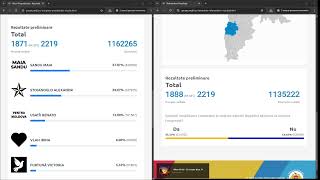 Alegeri Prezidențiale și Referendum 2024 Rezultate preliminare [upl. by Peppel]