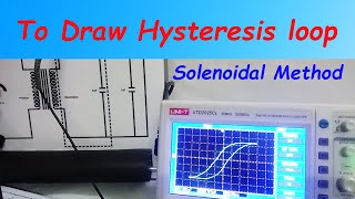 BH Curve Hysteresis loop by solenoidal method [upl. by Notlim]