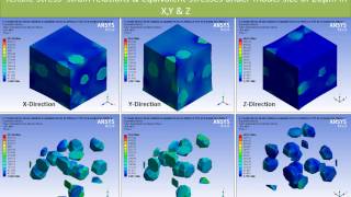 MultiScale Material Modeling and Analysis of Composites Using DIGIMAT and ANSYS [upl. by Ymmas]