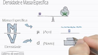 Densidade e Massa Específica  Exercício de Hidrostática nº 02  Caderno 09 Mecânica dos Fluidos [upl. by Alfredo]