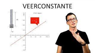 Natuurkunde uitleg VEERCONSTANTE [upl. by Docilu219]