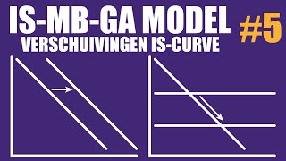 Verschuivingen van en langs de IScurve  ISMBGA model 5 [upl. by Akcimat]