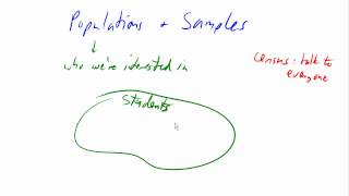 Populations and Samples [upl. by Asiil996]