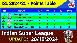 ISL Points Table Today 202425  Update 28102024  Indian Super League 2024  MumbaiCity vsOdisha [upl. by Attenohs56]