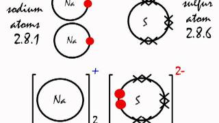 How the ionic bond forms in Sodium Sulfide Na2S [upl. by Kenn]