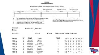 SCHSL Academic Requirements Explained [upl. by Lorilyn384]