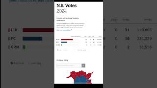 Liberals win New Brunswickshorts canada newbrunswick [upl. by Godber]