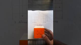 Simple loop formula in 3×3 rubiks cube rubiks cube shorts [upl. by Hserus]