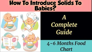 How To Start Solids To Babies  46 Months Food Chart A Complete Guide for first baby food [upl. by Ioves303]