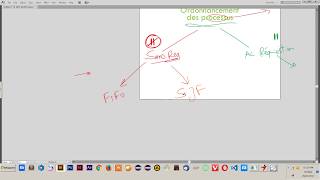 SJFpréemptif  Ordonnancement des processus  DARIJA [upl. by Aidyn]