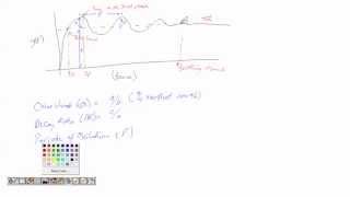 DPP 52 Dynamic behavior of Second Order system [upl. by Cosimo]