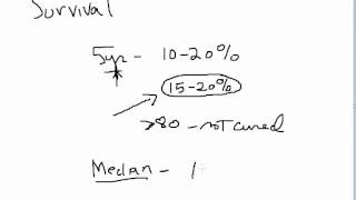 Whipple Procedure Survival RatePancreatic Cancer Surgery [upl. by Mintun]