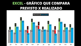 EXCEL  Gráfico Que Compara Previsto X Realizado [upl. by Yarak]