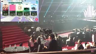 NCT DREAM GIDEL AND IDOL REACTION BTS WIN PHYSICAL ALBUM GAON CHART MUSIC AWARD 2020 [upl. by Montagna]