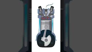 How do Four Stroke Engine Works Animation [upl. by Ewold]