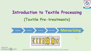 FT M10f Textile Processing Mercerizing amp Heatsetting [upl. by Perdita]