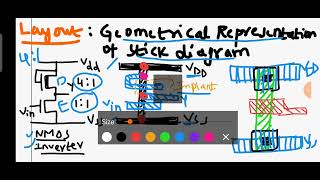 LAYOUT OF NMOS INVERTER AND NAND AND NOR GATES [upl. by Ebeohp]