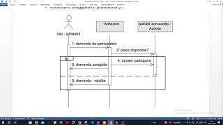 M201  UML  Part17  Diagramme de séquence  Exercice 1 [upl. by Krusche]