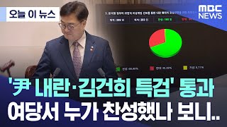 오늘 이 뉴스 尹 내란·김건희 특검 통과 여당서 누가 찬성했나 보니 20241212MBC뉴스 [upl. by Lemert]