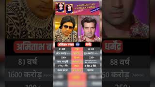 Amitabh Bachchan Dharmendra New Short Video Viral Tranding sab [upl. by Groot312]